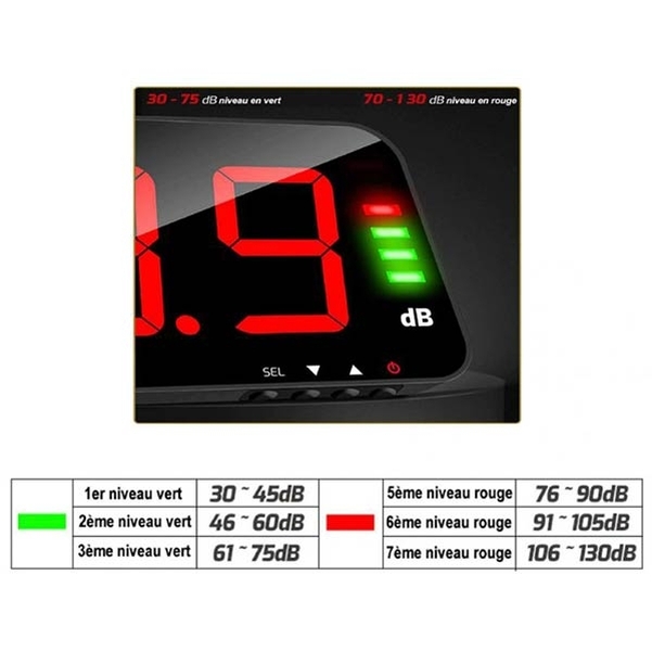 Sonomètre afficheur LED numérique Bargraph - Alarme LED - Buzzer - Vignette 3