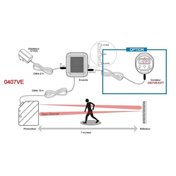 Détecteur de passage/entrée infrarouge - Carillon/alarm - Vignette 2